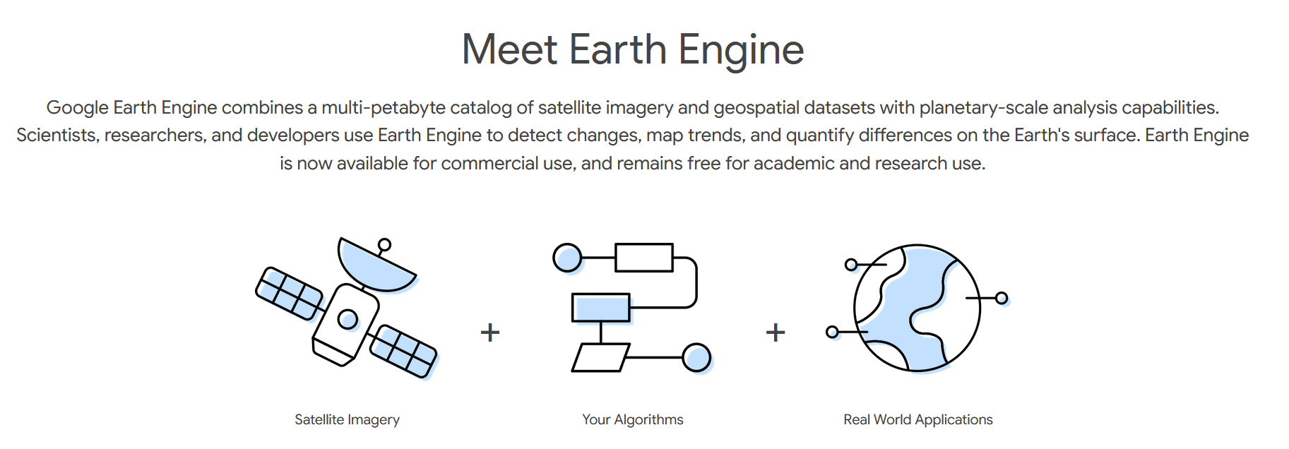 Meet Earth Engine Google Earth Engine combines a multi-petabyte catalog of satellite imagery and geospatial datasets with planetary-scale analysis capabilities. Scientists, researchers, and developers use Earth Engine to detect changes, map trends, and quantify differences on the Earth's surface. Earth Engine is now available for commercial use, and remains free for academic and research use.